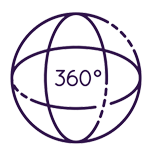 Imagen 360º